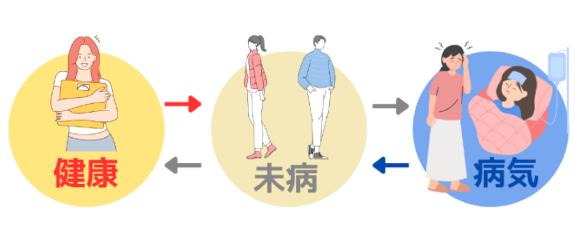未病とは